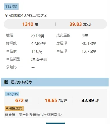 「太子WIN第2期」住戶轉售大賺增值財。翻攝樂居網