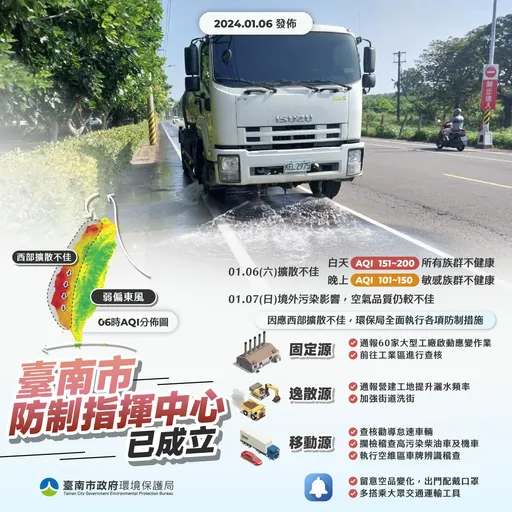 注意!台南空品亮起「紅色警示」 這二天記得戴口罩出門