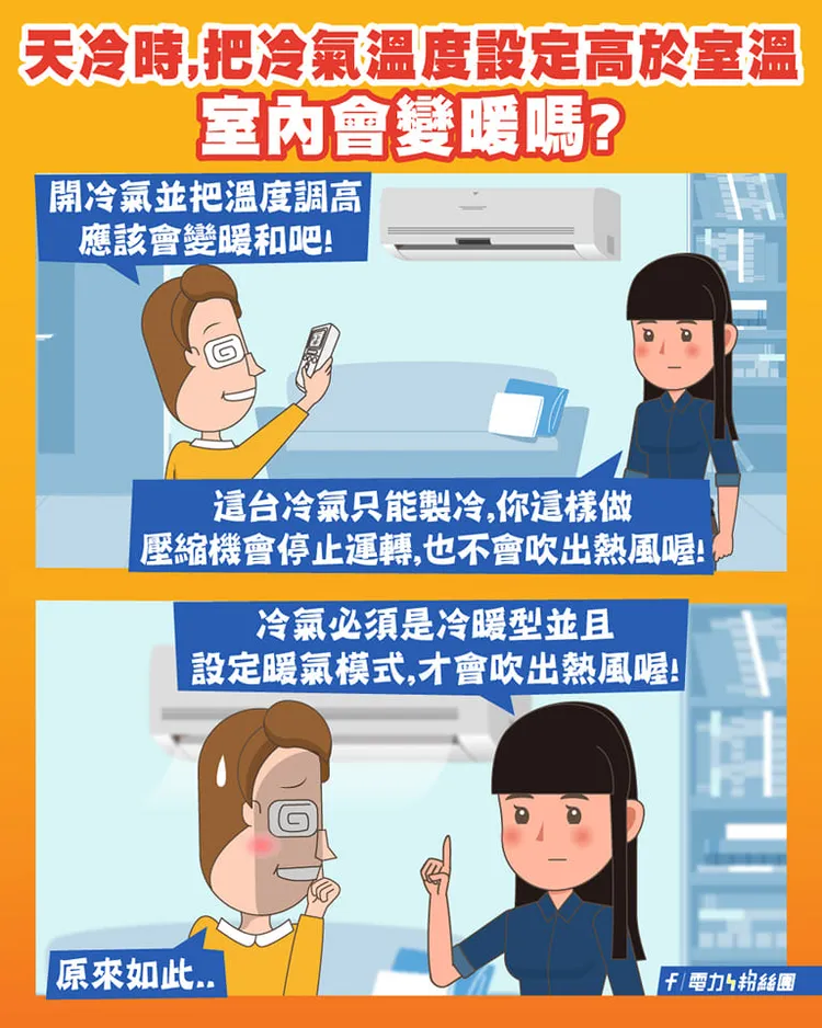 台電粉專解釋將冷氣溫度調比室溫高，無助暖房效果。取自台電粉專