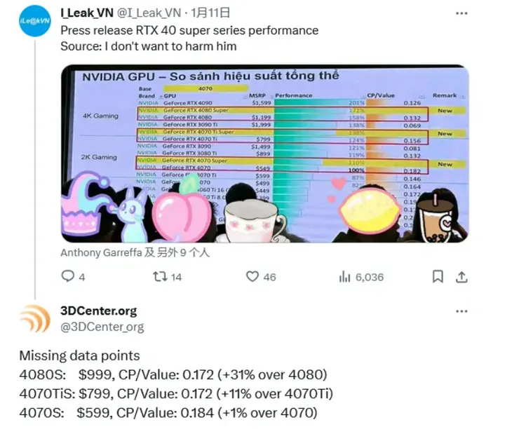 輝達GeForce RTX 4080 SUPER傳出性能較原本提升近9%。照片來源@I_Leak_VN