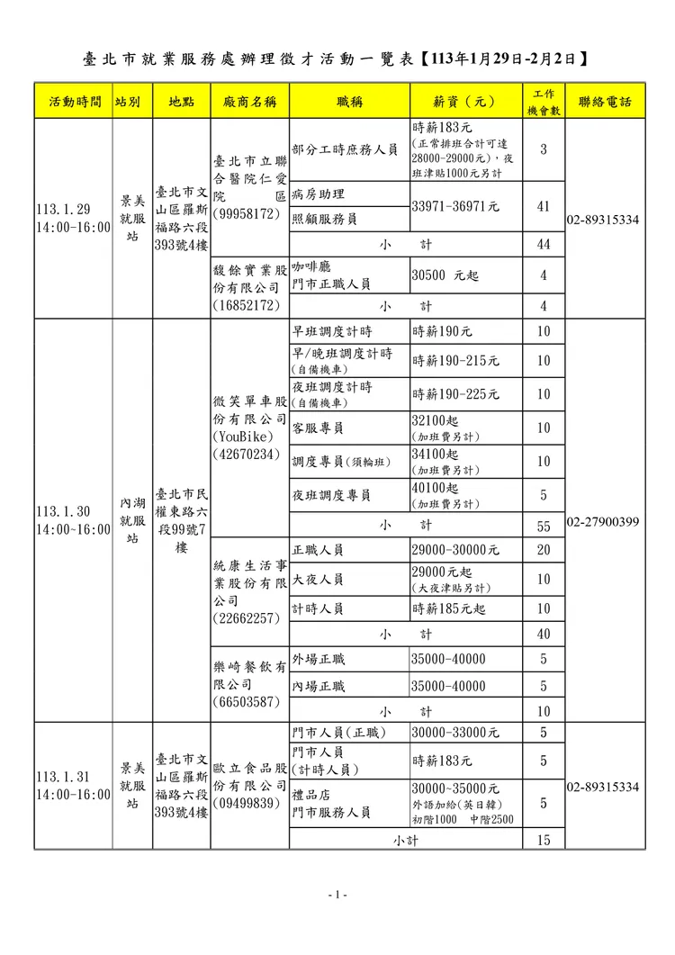 北市就業服務處1/29到2/2辦理徵才活動一覽表。北市勞動局提供