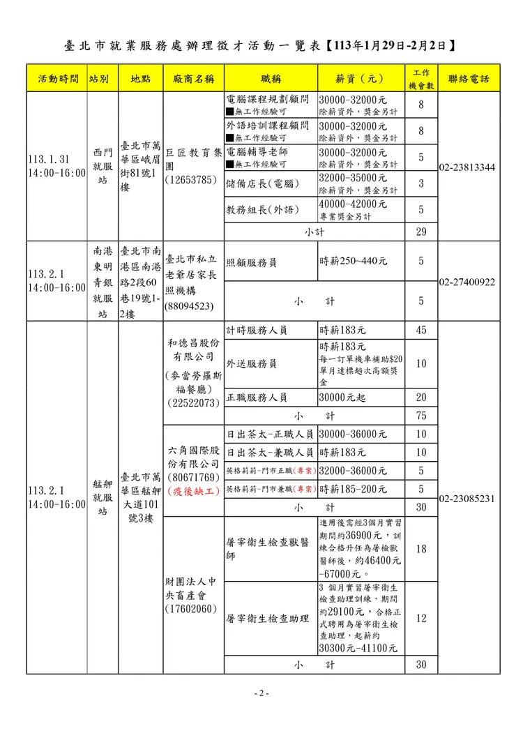 北市就業服務處1/29到2/2辦理徵才活動一覽表。北市勞動局提供