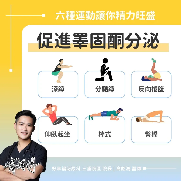 高銘鴻醫師分享「6種在家動作」可促進睪固酮分泌、精力更旺盛。取自泌尿科 高銘鴻醫師粉專