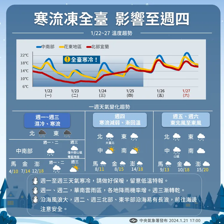 近期天氣趨勢。氣象署提供