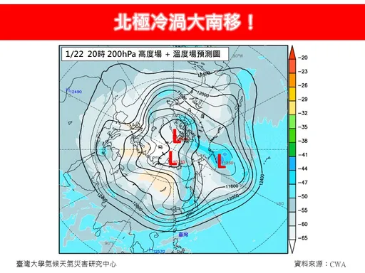 北極冷渦大南移!挑戰寒流低溫7℃ 最凍時間曝光