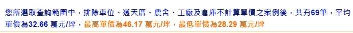 「鼎宇森林之星」實登成交內容