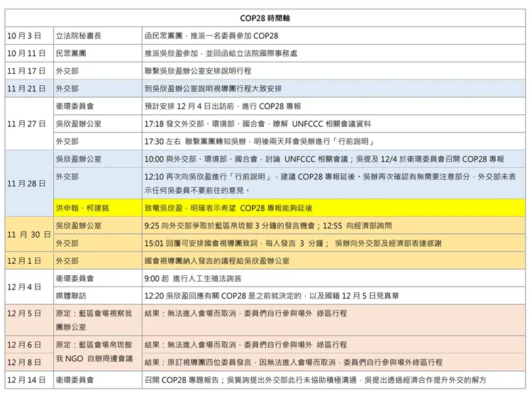 吳欣盈公開跟外交部互動紀錄。資料來源：吳欣盈辦公室
