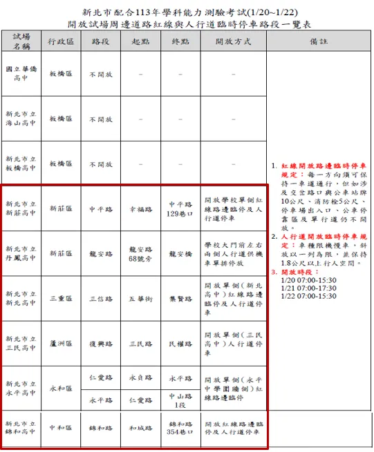 考場開放周邊道路臨時停車一覽表。警方提供