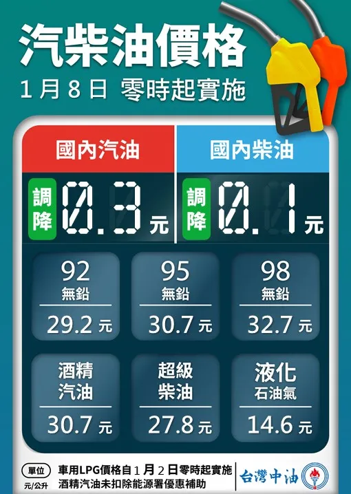 本周油價表。翻攝台灣中油臉書