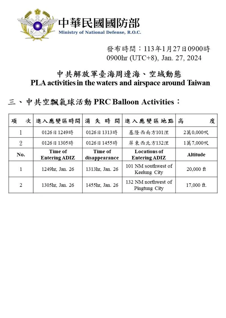 中共空飄氣球進入我應變區時間及地點。國防部提供