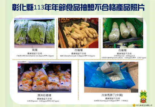 彰化縣抽驗年節食品結果出爐 中國冷凍馬蹄丁等5產品農藥殘留過量