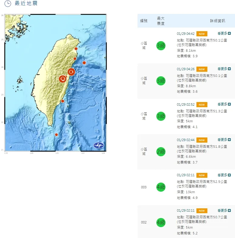 花蓮萬榮今天(1/29)凌晨一連發生6起地震,不少人睡夢中被搖醒。翻攝自中央氣象署