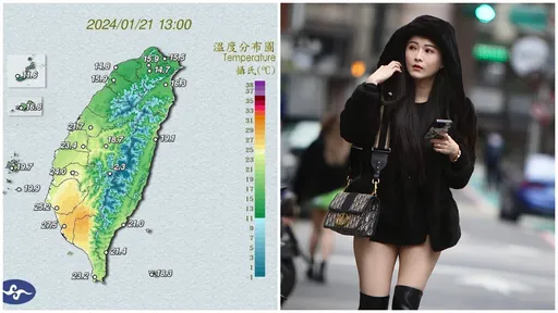 一個台灣兩個世界「溫差12°C」!北部11縣市低溫特報 南部人:快熱死了