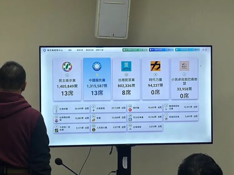 國民黨計票中心目前初估，不分區立委可奪13席。讀者提供