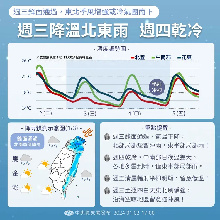 週三、週四天氣提醒。取自氣象署臉書