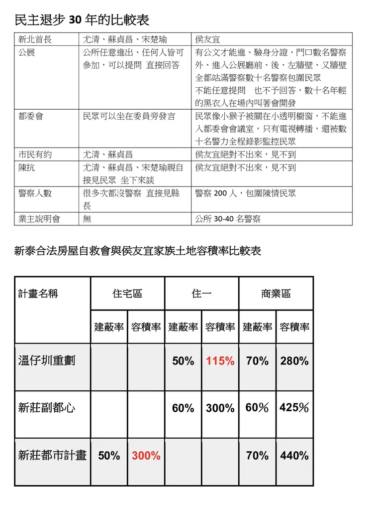 侯友宜自家容積率與塭仔圳重劃區容積率比較。自救會提供