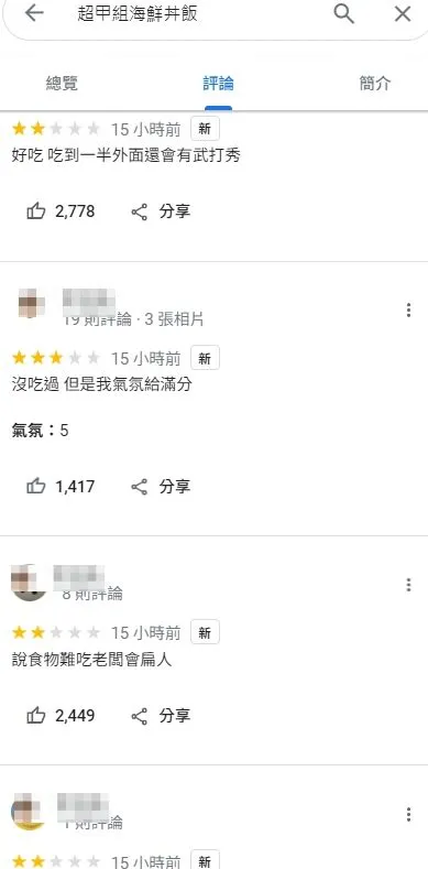 有網友認為超哥動手打人就是不對，留負評開嘲諷。翻攝自GoogleMap