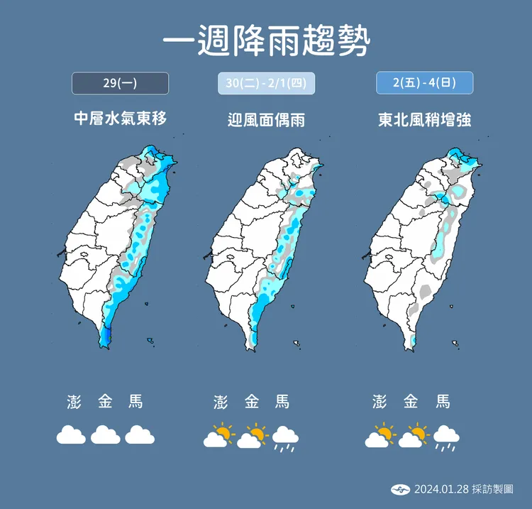 降雨趨勢。氣象署提供