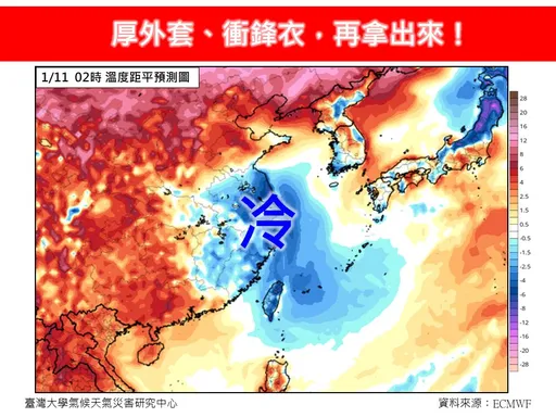 明起爆冷挑戰「寒流」!低溫跌破10℃ 偏寒最凍時間曝光