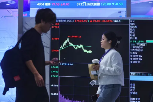 台股收盤萬八得而復失　台積電收644元