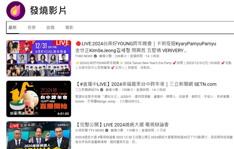 「台南好Young」穩居發燒影片第一。翻攝YT