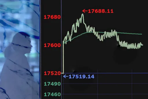 17900得而復失　台股終場上漲1.24點、台積電跌1元