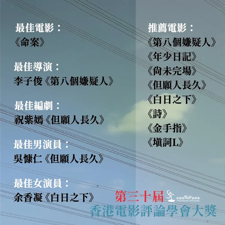得獎名單。翻攝香港電影評論學會臉書