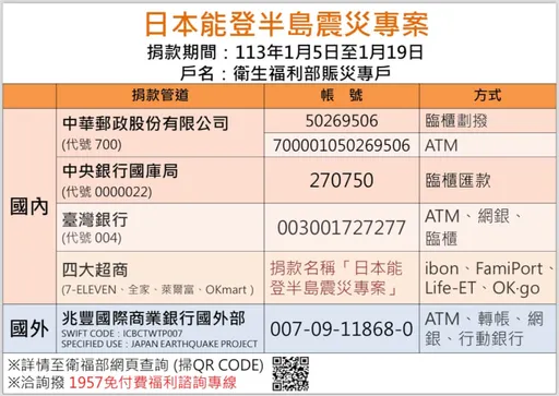 官方公布日本震災專戶 4大超商及郵局都可捐款