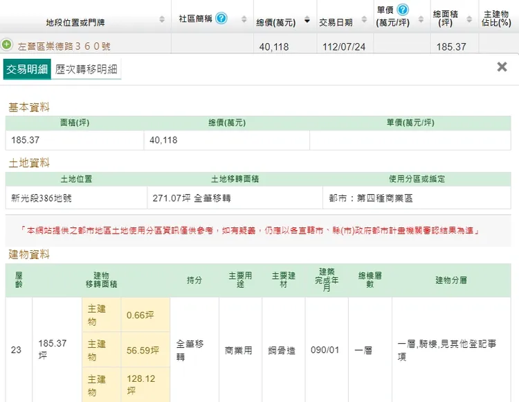 家樂福崇德店實登內容