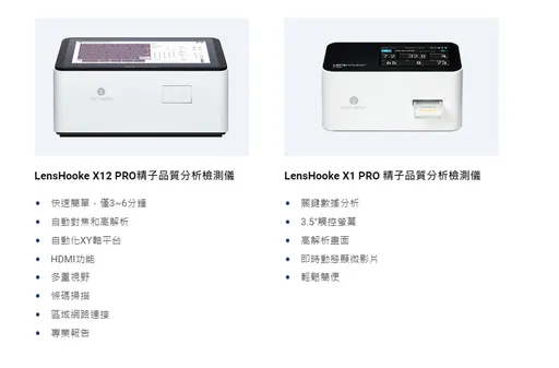 邦睿生技業績創3高　去年營收近1.6億年增逾5成