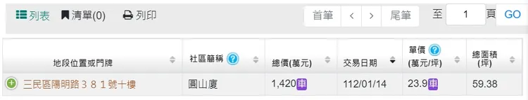 區段屋齡30年老屋，房價屢創新高。