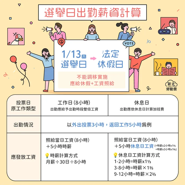 選舉日出勤薪資計算。新北勞工局提供