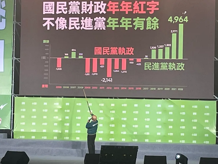 蘇貞昌轟國民黨執政「年年紅字」　民進黨執政「年年有餘。張沛森攝