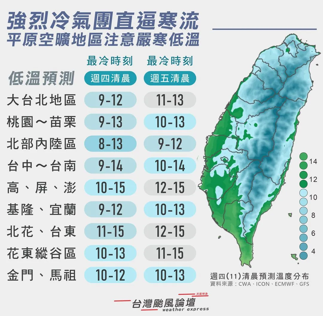 週四、五清晨溫度預測分布。取自民間氣象粉專「台灣颱風論壇|天氣特急」