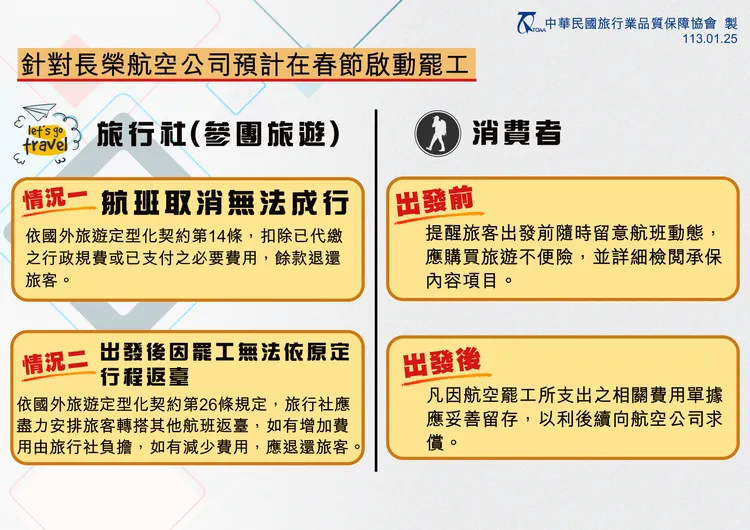 旅客及旅行業者應對長榮機師罷工懶人包。品保協會提供