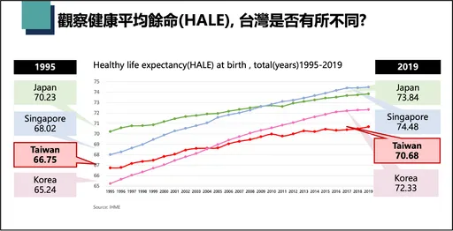 迎戰大缺工時代 學者呼籲:國家應提升健康投資加速病友回歸職場速度