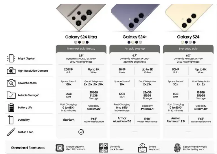 三星S24系列手機相關參數。翻攝 @Evan Blass