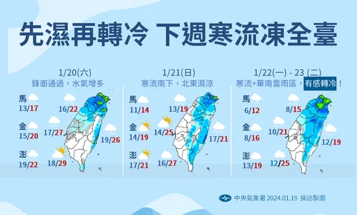 入冬最強寒流襲!農業部教3招防低溫寒害