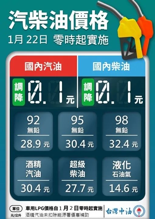 本周油價表。翻攝台灣中油官網