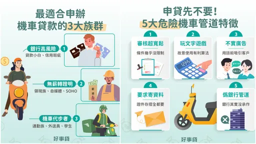 別讓車貸吃掉你的薪水！過來人曝：這三種費用還有調降空間