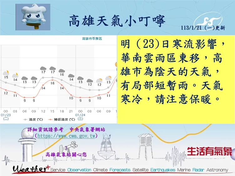 高雄今日氣象。
