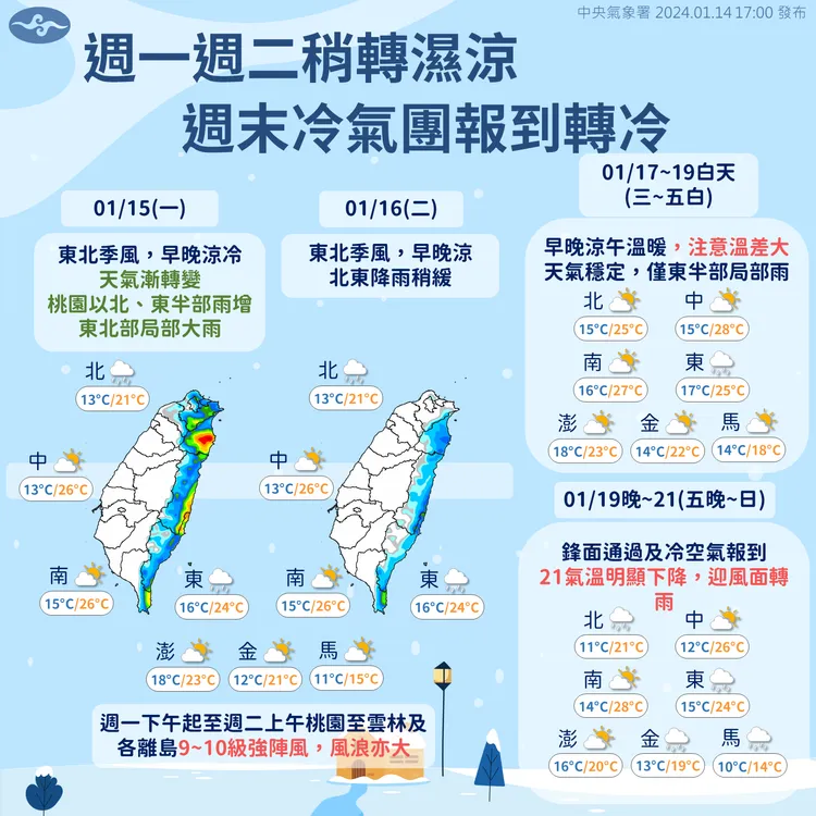 近期天氣趨勢。氣象署提供