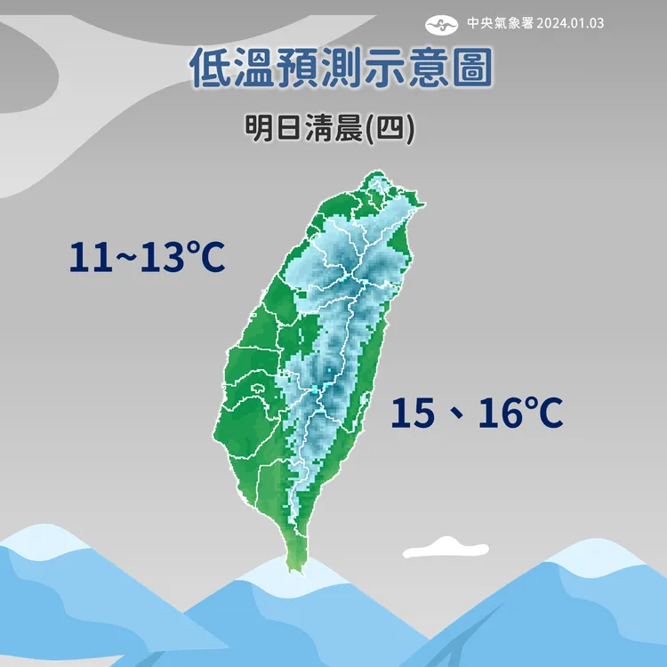 低溫預測。氣象暑提供