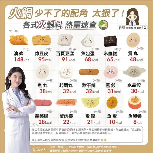 一圖秒懂「火鍋料熱量」。高敏敏授權使用