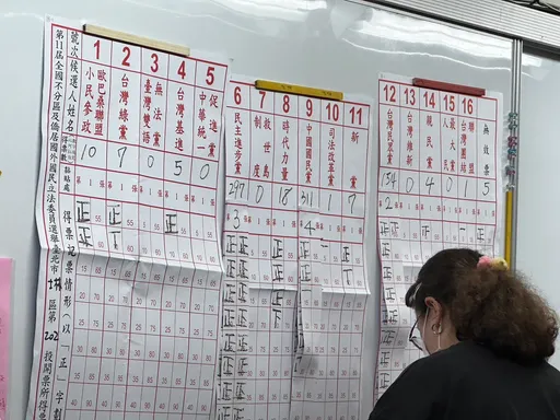 小黨團滅！不分區立委投票分裂　藍綠白政黨票大增