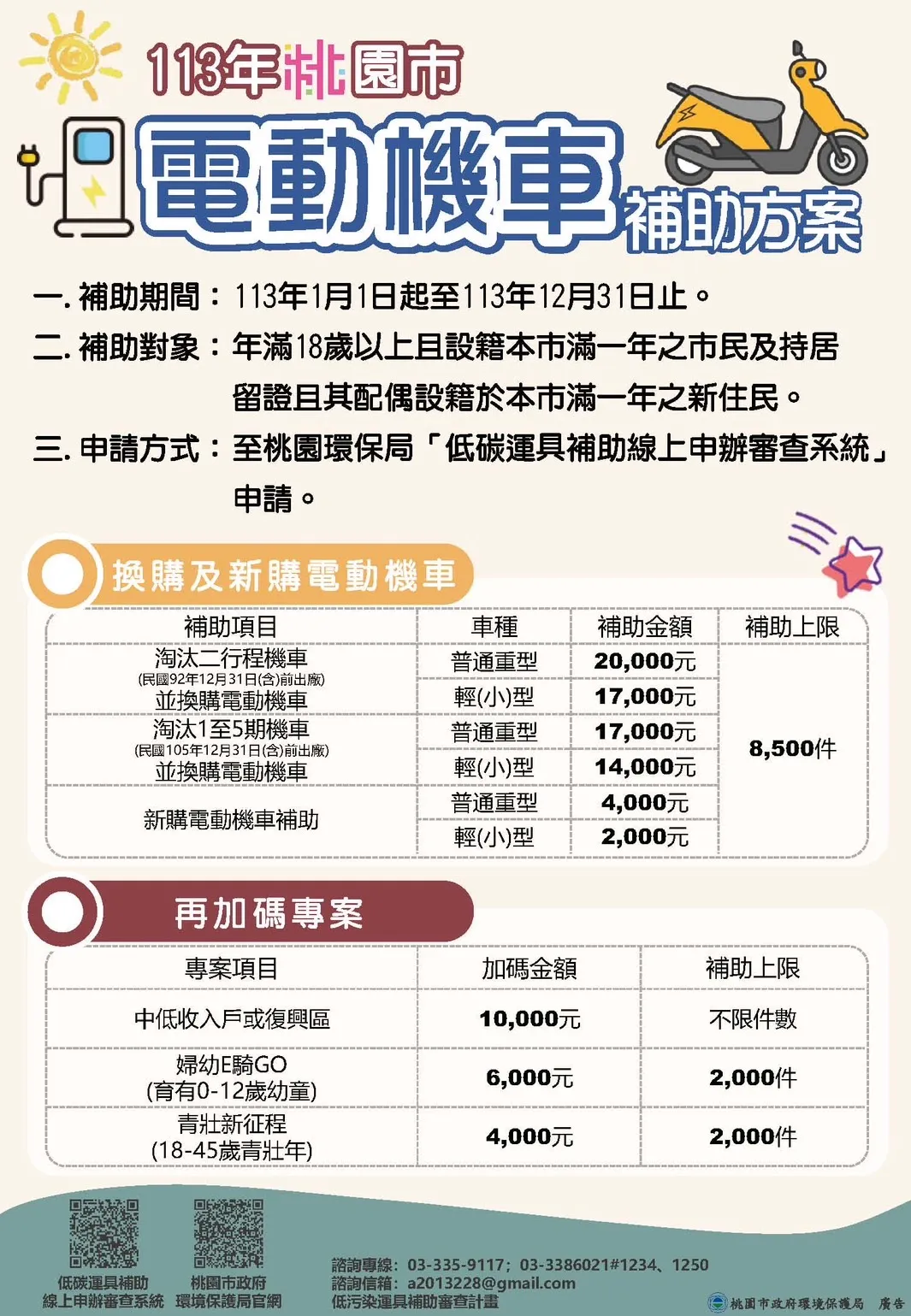 電動機車補助,桃園最高可達4萬元。環保局提供
