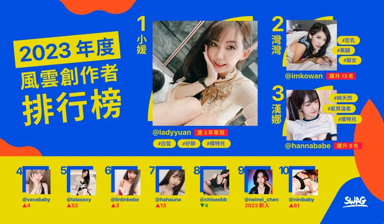 2023年排行榜。SWAG提供