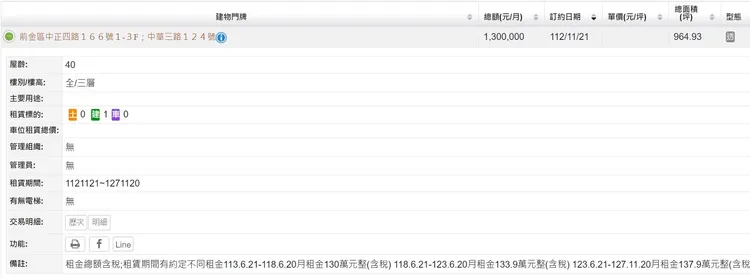 該據點實價登錄與其租金行情