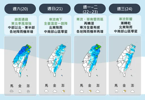 把握明天好天氣！學測遇寒流來襲　氣象專家提醒考生注意保暖
