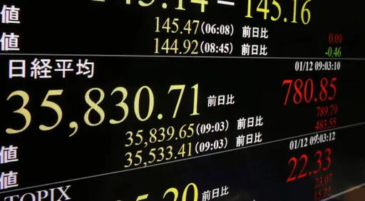 東京股市擠下上海 重登亞洲市值最大寶座